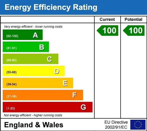 Energy performance certificate for Plaistow Road Dunsfold GU8
