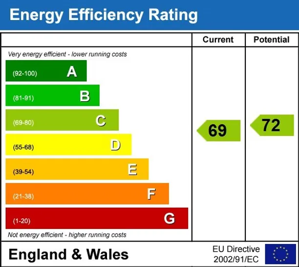 Energy performance certificate for Nairdwood Lane Great Missenden HP16