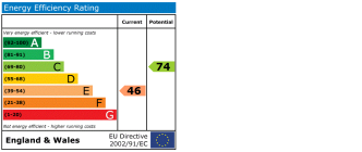 EPC chart