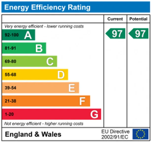 Energy performance certificate for Oakley Road, Cheltenham, GL52