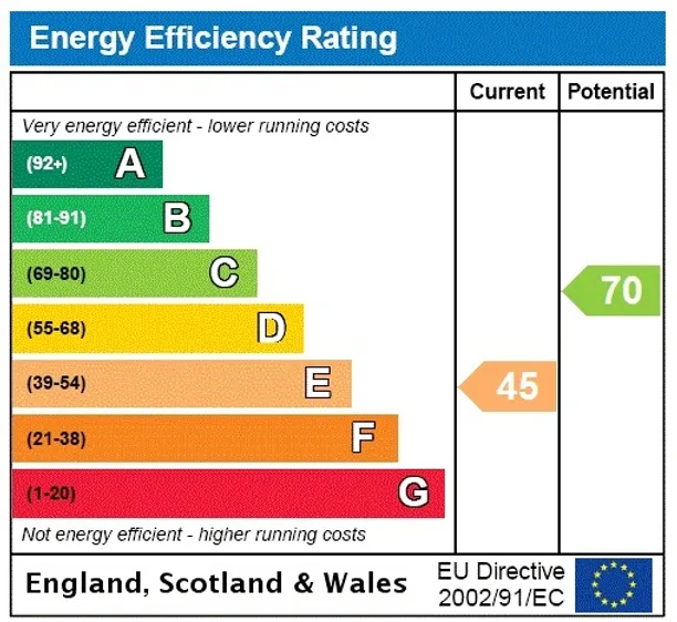 Energy performance certificate for Chilswell Lane  Barn, Oxford, OX1