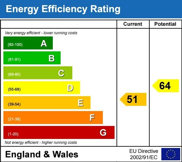 Energy performance certificate for Chestnut Lane Tonbridge TN12