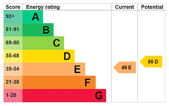 EPC