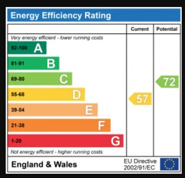 Energy performance certificate for Granville Gardens, Ealing, W5