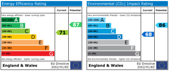 EPC chart