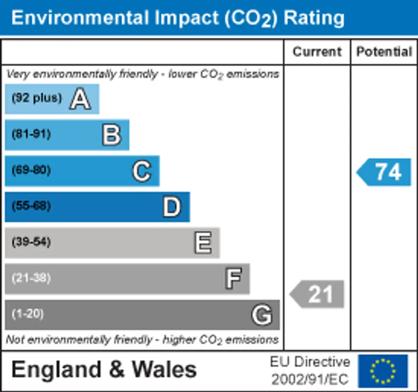 EPC chart 2
