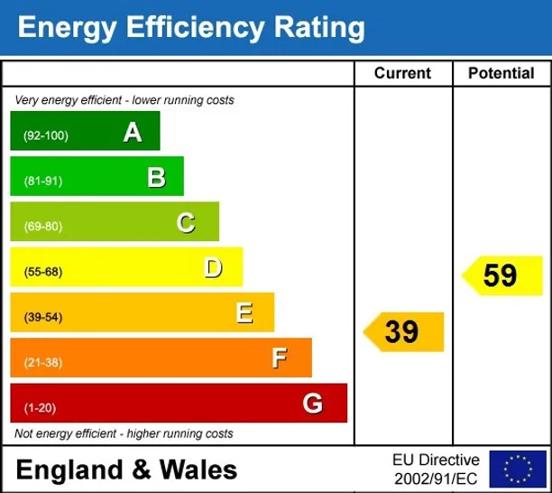 Energy performance certificate for 1a Spicer Street St. Albans AL3