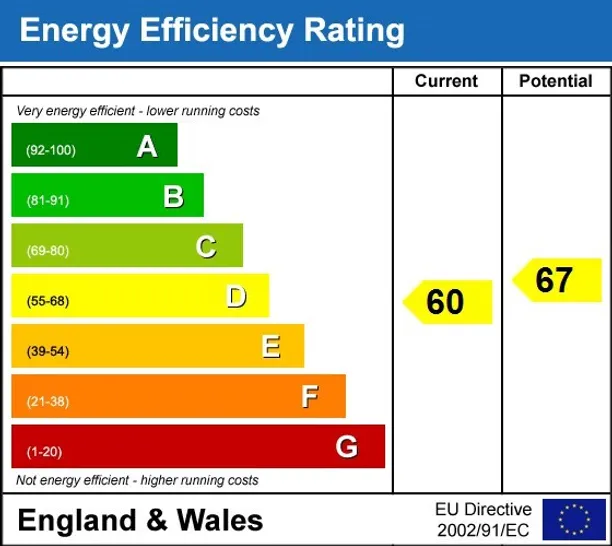 Energy performance certificate for Balcombe Road Haywards Heath RH16