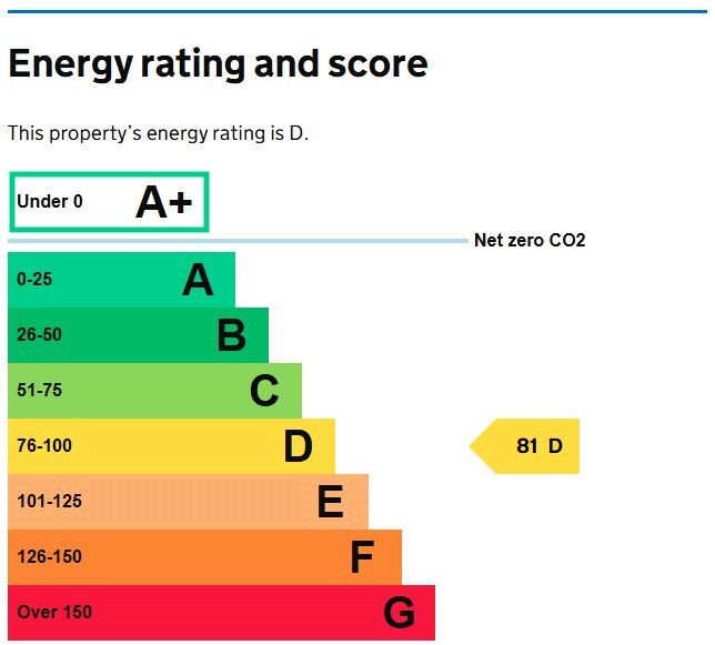EPC chart