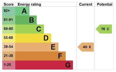 EPC chart