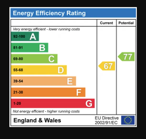 Energy performance certificate for Ramsbury Road, St. Albans, AL1