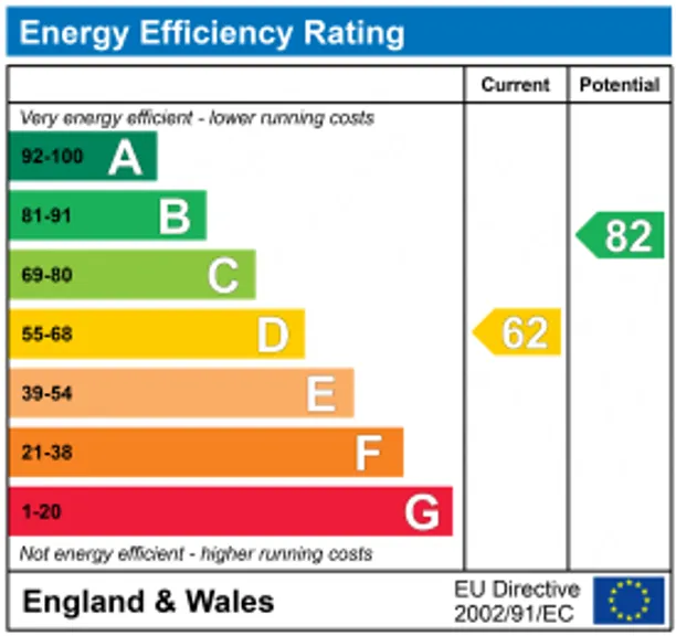 Energy performance certificate for Crocketts Lane, Lee Common, HP16