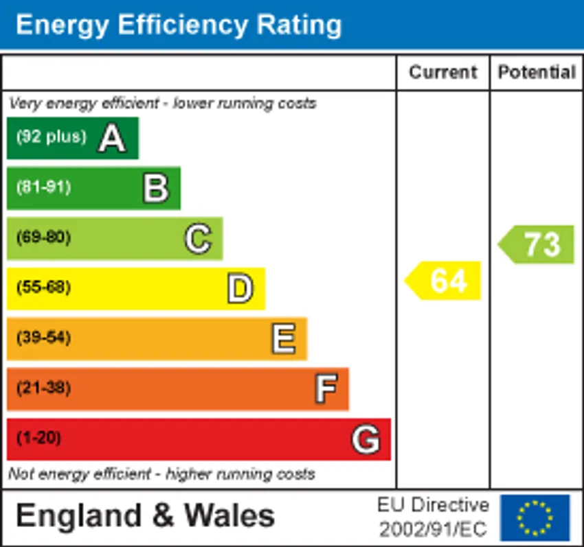 EPC chart 1