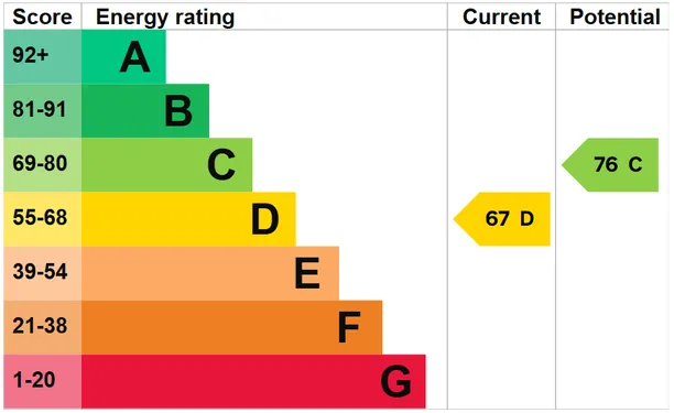 Energy performance certificate for Poyle Lane, Burnham, SL1
