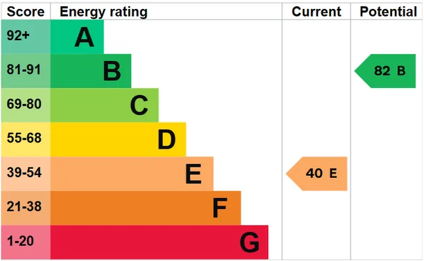 Energy performance certificate for Bashurst Hill, Horsham, RH13