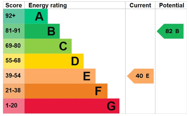 Energy performance certificate for Bashurst Hill, Horsham, RH13