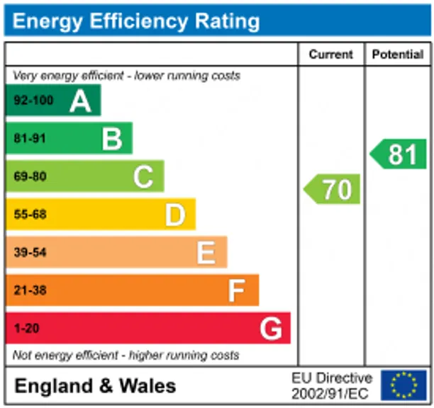 Energy performance certificate for Warwick Avenue, London, W9