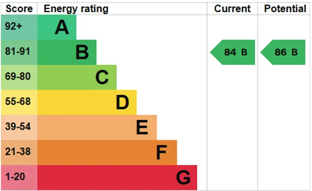 Energy performance certificate for Birchwood Grove Road, Burgess Hill, RH15