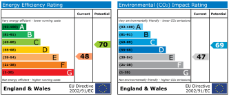 EPC chart