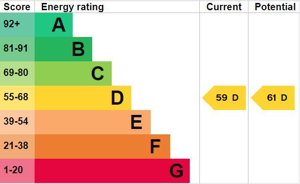 EPC chart