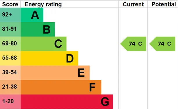 Energy performance certificate for Melliss Avenue, Richmond, TW9