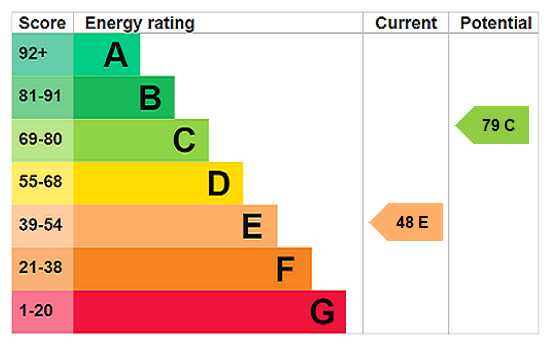EPC