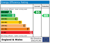 EPC chart