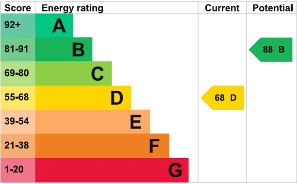 Energy performance certificate for Romford Road, Tunbridge Wells, TN2