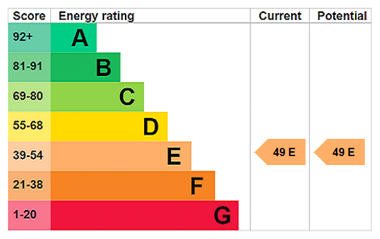 EPC