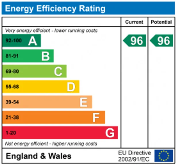 Energy performance certificate for Ham Island, Old Windsor, SL4