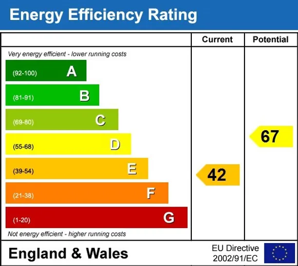 Energy performance certificate for Fairmans Lane Brenchley TN12