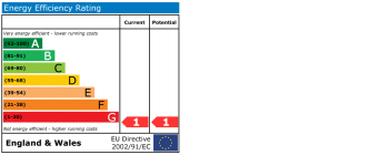 EPC chart