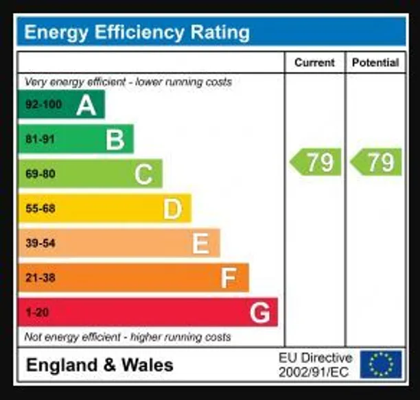 Energy performance certificate for Grasgarth Close, Acton, W3