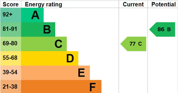 Energy performance certificate for Queensmill Road, London, SW6