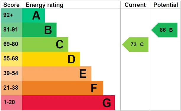 Energy performance certificate for Nower Close East, Dorking, RH4