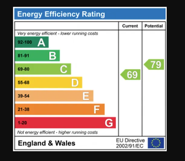 Energy performance certificate for Rowlatt Drive, St. Albans, AL3