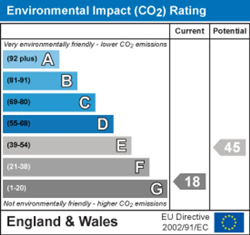 EPC chart 2