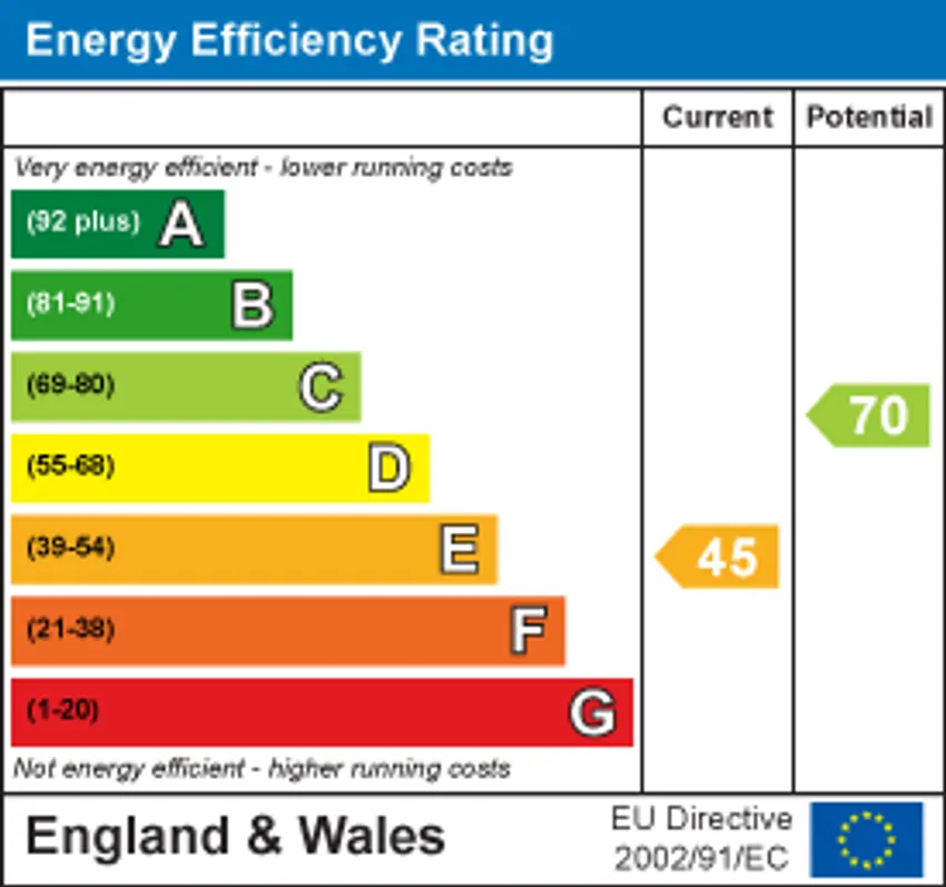 EPC chart 1