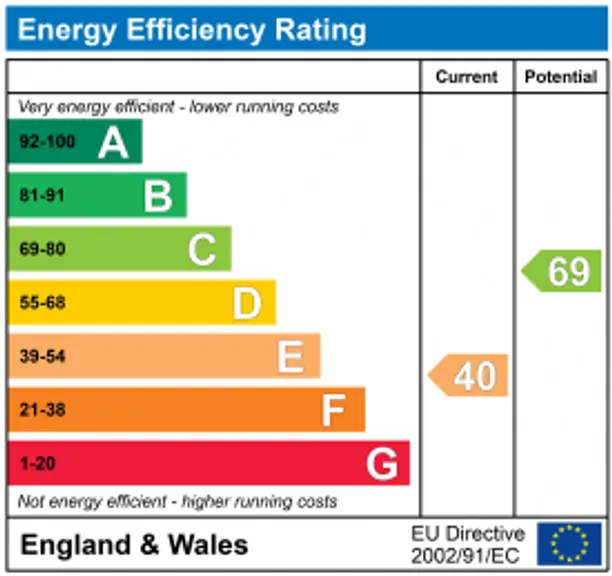 Energy performance certificate for Orchard Avenue, Chichester, PO19