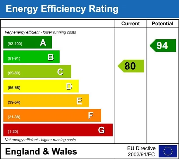 Energy performance certificate for Woodstock Road Oxford OX2