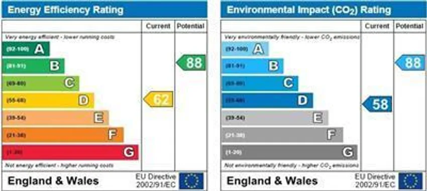 EPC chart 1