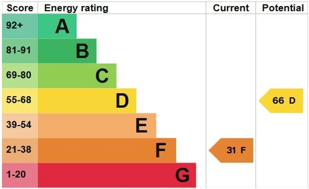 Energy performance certificate for Cross Colwood Lane, Haywards Heath, RH17