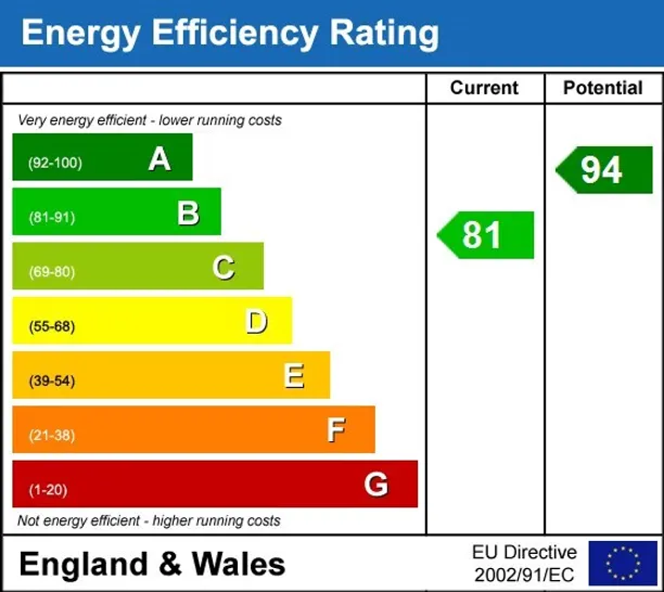 Energy performance certificate for Sheffield Terrace London W8