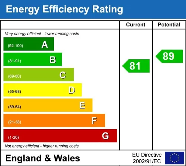 Energy performance certificate for Teeton Mill Place Newbury RG14