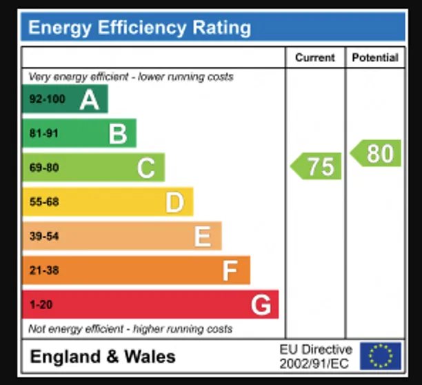 Energy performance certificate for Silverthorn Drive, Hemel Hempstead, HP3