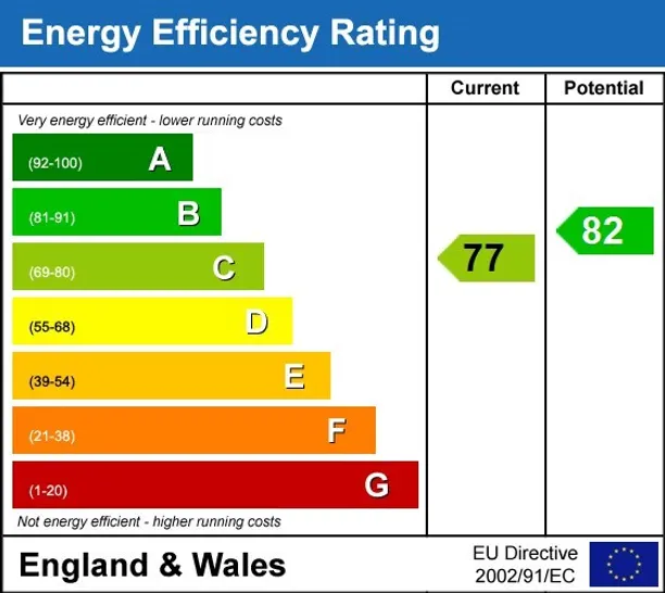 Energy performance certificate for Marloes Road London W8