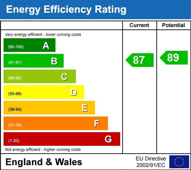 Energy performance certificate for Beaford Posthole Mews Didcot OX11
