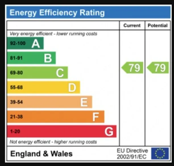 Energy performance certificate for 32B The Mall, Ealing, W5