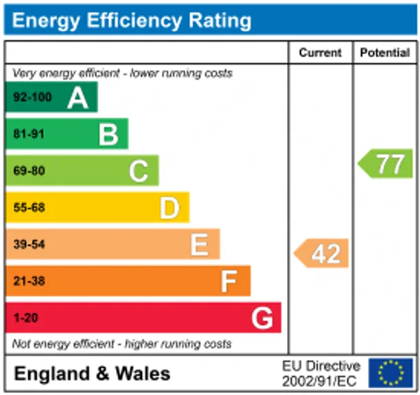 Energy performance certificate for Cholderton, Salisbury, SP4