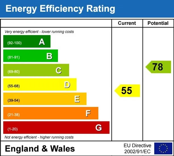 Energy performance certificate for South Lambeth Road Lambeth SW8